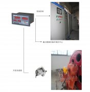 橋機(jī)、門機(jī)、啟閉機(jī)開度儀監(jiān)控