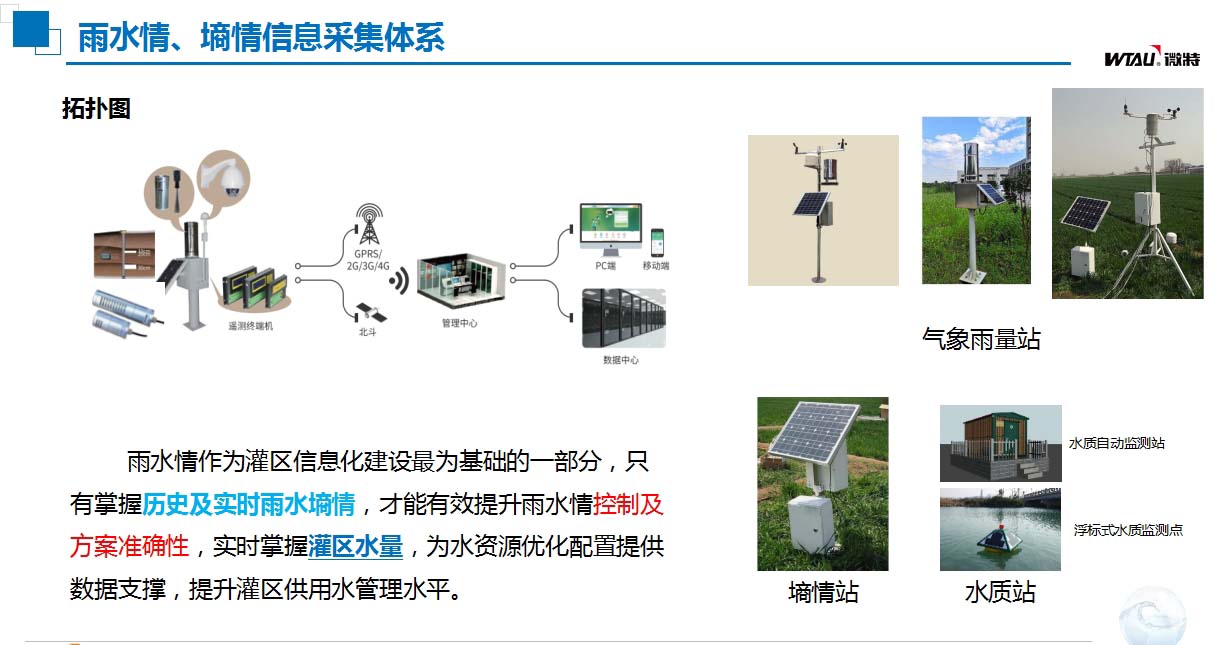 灌區(qū)信息化建設(shè)雨水情、墑情信息采集體系.jpg