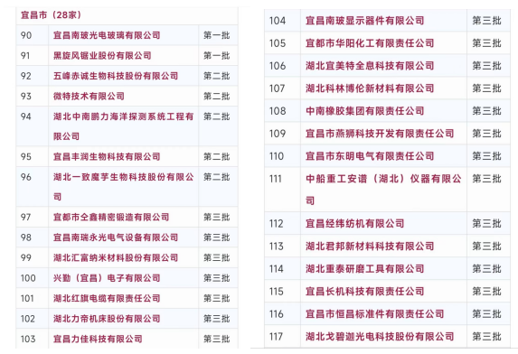 祝賀！微特再入選全國(guó)繼續(xù)支持專(zhuān)精特新“小巨人”企業(yè)