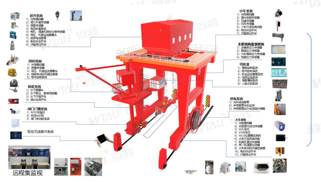 帶你揭秘微特水電站智能門機(jī)應(yīng)用了哪些技術(shù)？